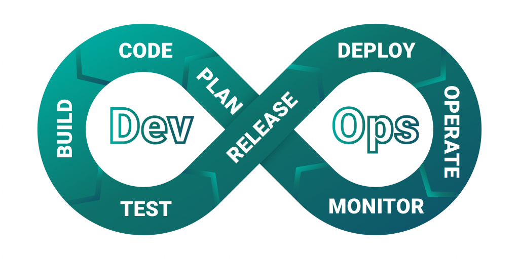 Menrva DevOps Infinity Loop